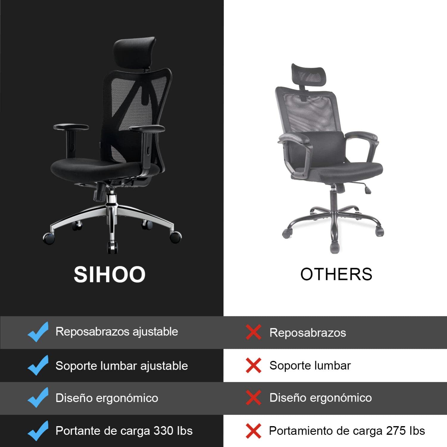 SIHOO M18 Silla Ergonómica de Oficina, Silla de Escritorio con Soporte Lumbar Ajustables, Reposacabezas y Apoyabrazos, Malla Giratoria, Mecanismo de Inclinación, Carga máxima de 150 kg/ 330LB